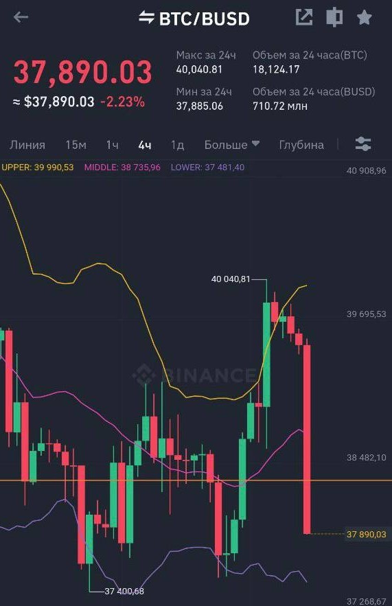 Уоррен Баффет заявил, что не даст за все биткоины мира даже 25 долларов