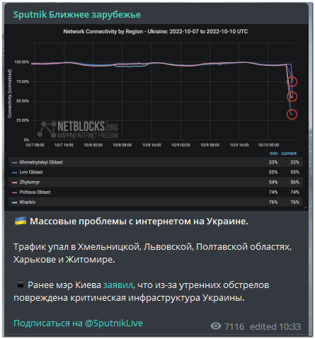 Обстрелы Киева и других городов Украины