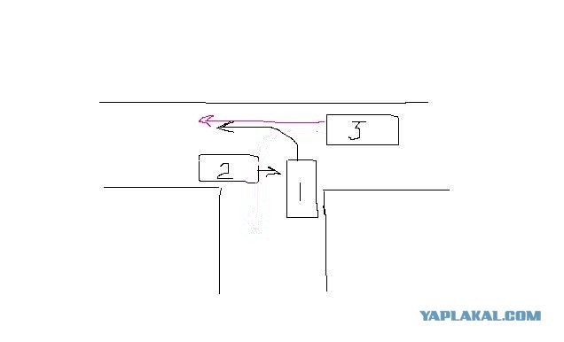 Должны ли уступать дорогу автобусу?