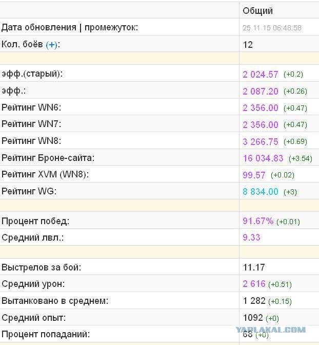 Wargaming 29