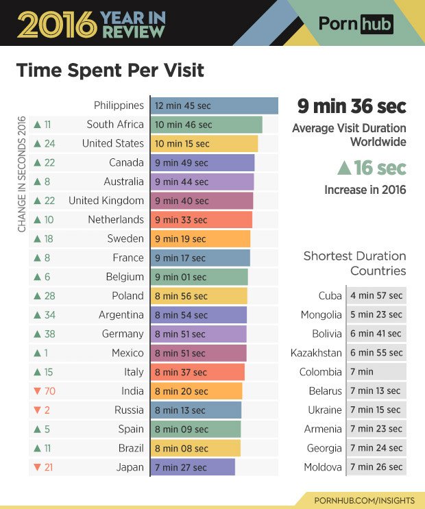 Итоги 2016 года от Pornhub