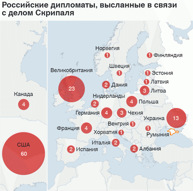 Сценарии уничтожения России