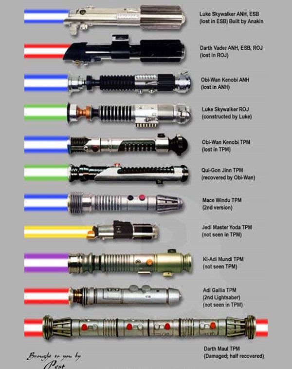 Почему в Звездных Войнах не колют световыми мечами?