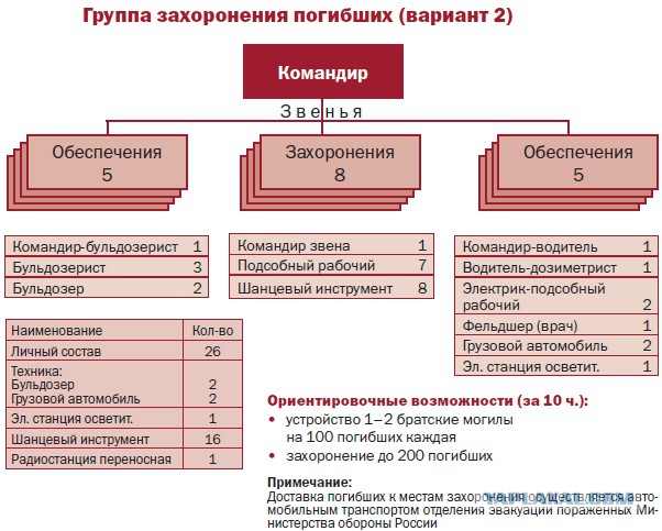7 случаев, когда мир был на грани ядерной войны