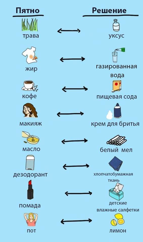 Всякие разные жизненные шпаргалки и таблицы