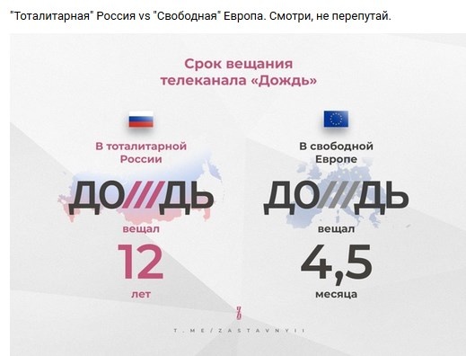 ТВ Дождь всё?