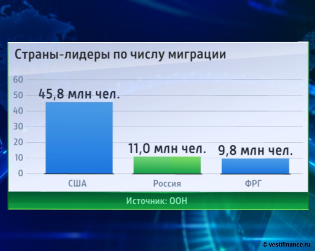 Путин высказался против визового режима !