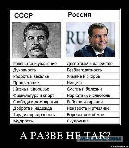 Памятник Сталину