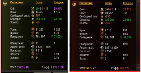 Wargaming 10