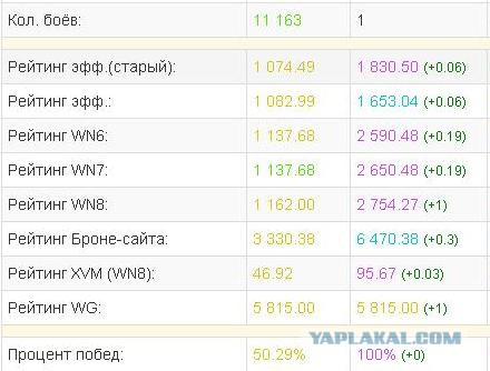 Wargaming 14