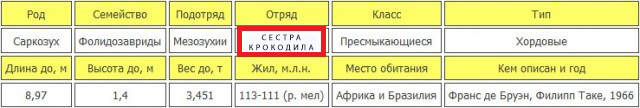 Саркозух: Чем дальше в прошлое, тем толще крокодилы. Кто питался динозаврами?