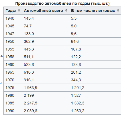 Как 60 лет назад убили советский рубль. Начало конца «недоразвитого» социализма