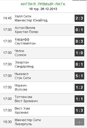 Футбол Мира Часть 2