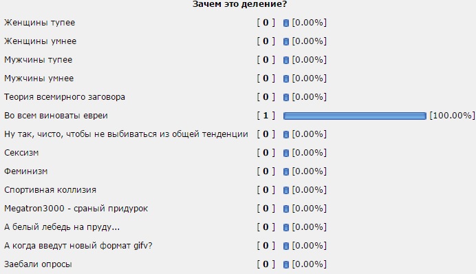 Почему Бабы Тупее Мужиков