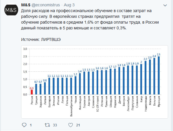 Пожарные и трактористы VS радиоэлектронщики и сталевары