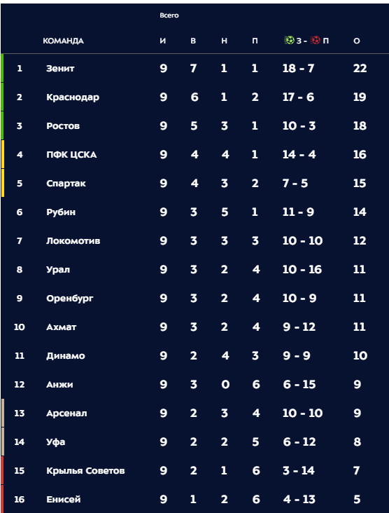 РПЛ 2018-2019(часть 3)