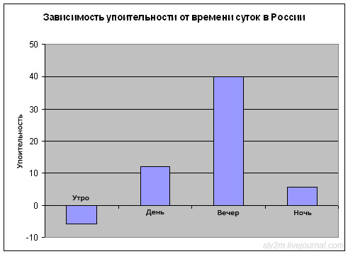 И снова "офисный попкорн"ю Выпуск 4