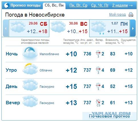 Гисметео курья. Погода в Новосибирске. Погода в Новосибирске на неделю. Погода в Новосибирске сегодня по часам. Прогноз погоды в Новосибирске на сегодня.