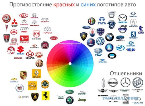 Истории великих логотипов