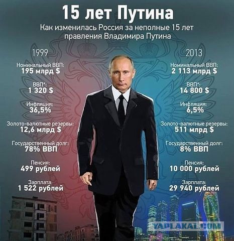 Путин: РФ не намерена втягиваться в конфронтацию