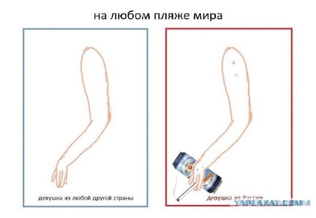 Как узнать русскую девушку на пляже?