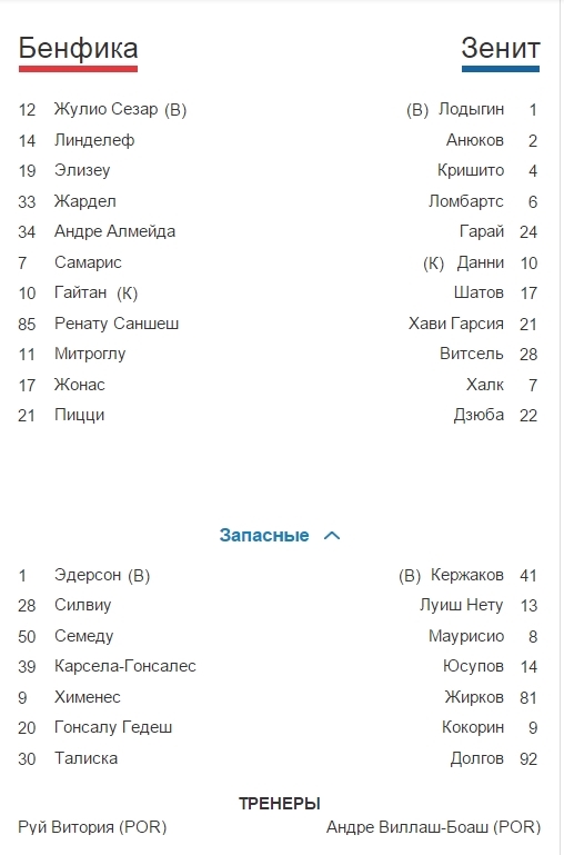 Champions League Сезон 2015/2016. Часть 2
