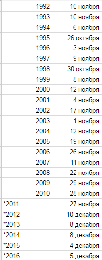 Футбол Чемпионат России 2016-17. Кубок России,РФПЛ,ФНЛ. Часть VII