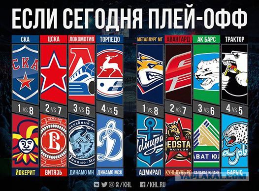 Хоккей 16-17 (КХЛ, НХЛ,Сборная России, Кубки, Женский,МХЛ)
