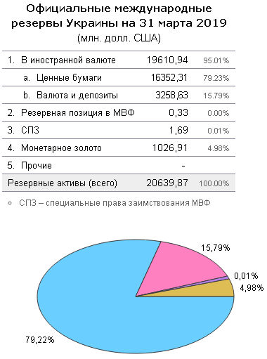 Зарплата. Крым. Сухая статистика.