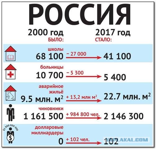 Ту-160 на форсаже ушел от двух F-35