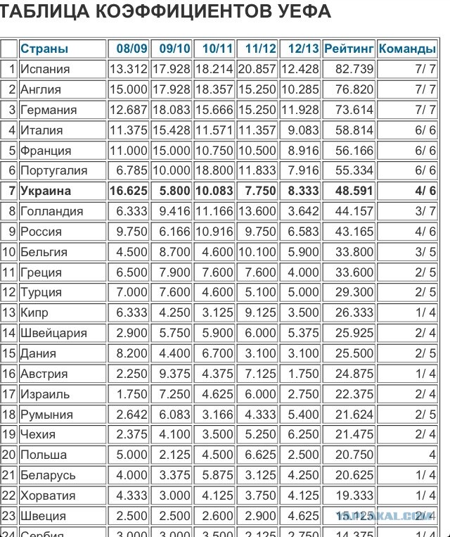 Футбол Мира