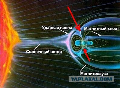 Северное сияние вживую
