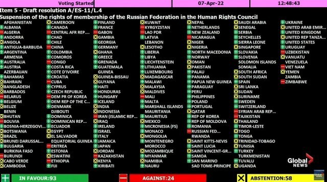 Сербия проголосовала за исключение России из Совета ООН