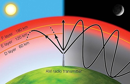 Очень интересное и авторитетное мнение специалистов из разных стран, о полётах американцев на Луну.