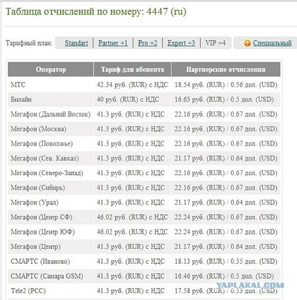 Немного о сборе денег на ОРТ