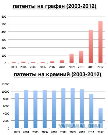 Наноматериалы: на грани фантастики.