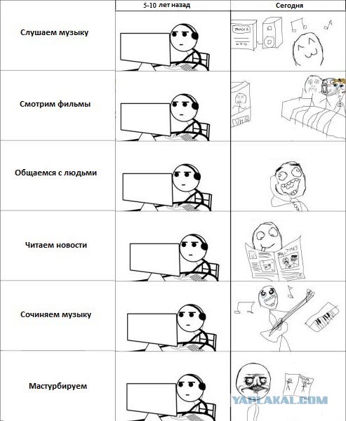 Как же меняется мир