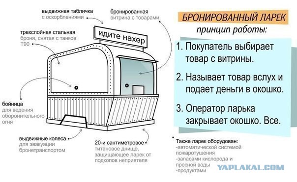 Стартап тысячелетия