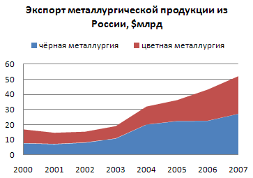 Нефть: психологическая планка в 40 долларов