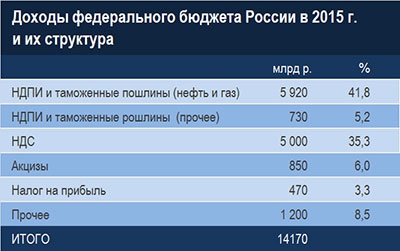 Паника на рынках