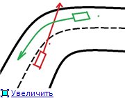 Кто должен уступить дорогу и почему?