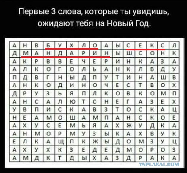 Чего ожидать от Нового года?!