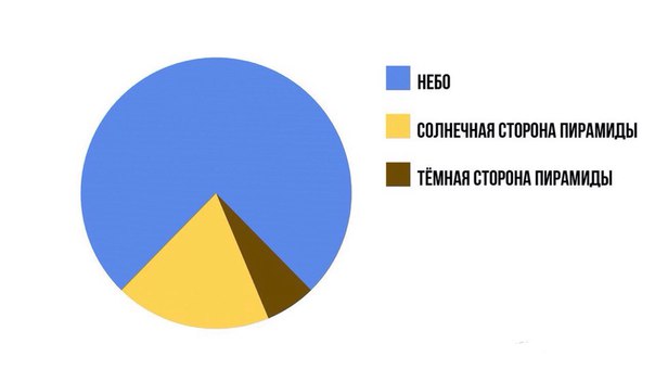 Всячина. Картинки и тексты картинками