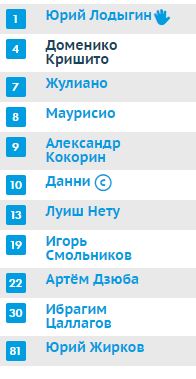 Футбол. Чемпионат России. Межсезонье. часть 3