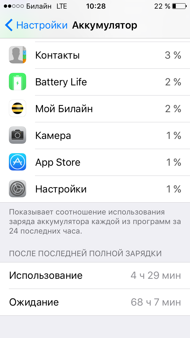 Почему iPhone за 1000 долларов невыгоден самой Apple