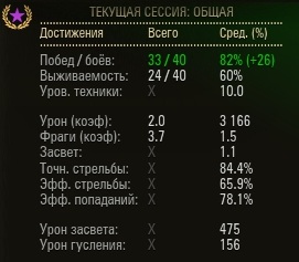 Wargaming 49