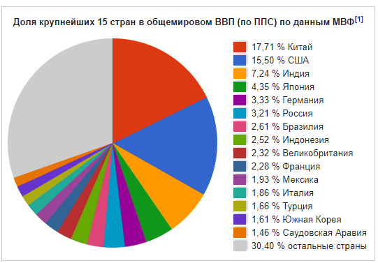 «Роснефть» перевела Иракскому Курдистану миллиард долларов