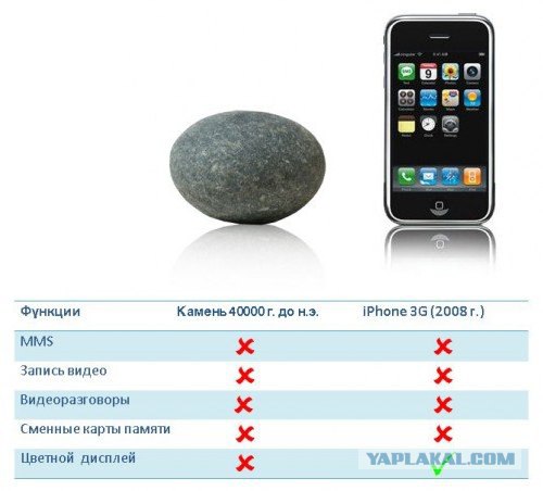 Ipad: И это 7 лет разницы?!