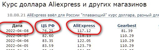 Чудеса да и только...