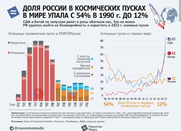 Первая лётная "Ангара-А5" отправлена на Восточный!